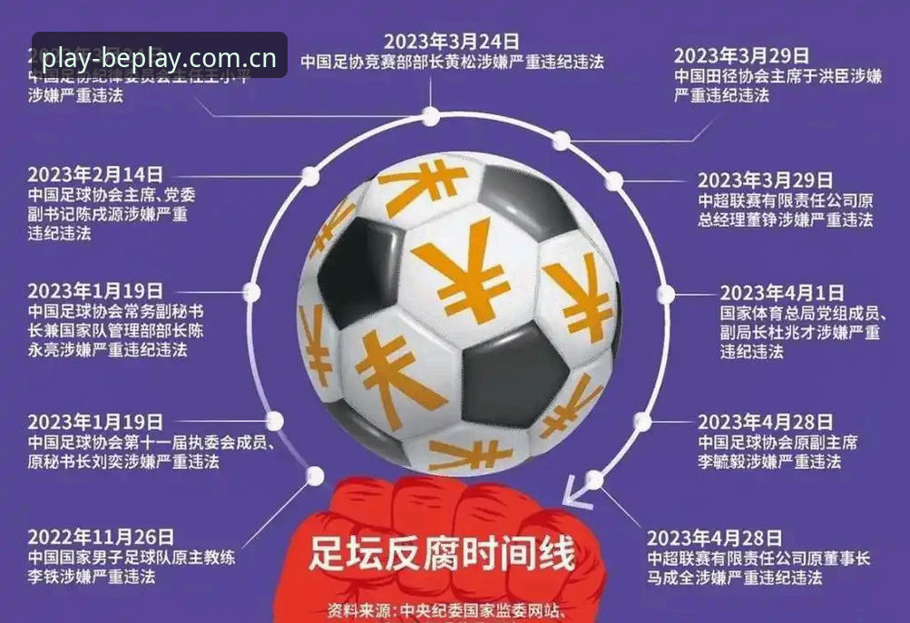 beplay赛事平台使用技巧 中国足协第三批禁足名单深度评测:65人受罚,反腐风暴下的足球生态观察